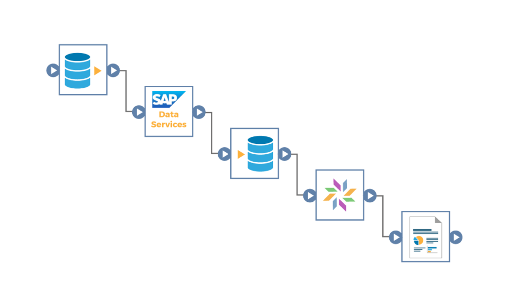 sap data migration malaysia